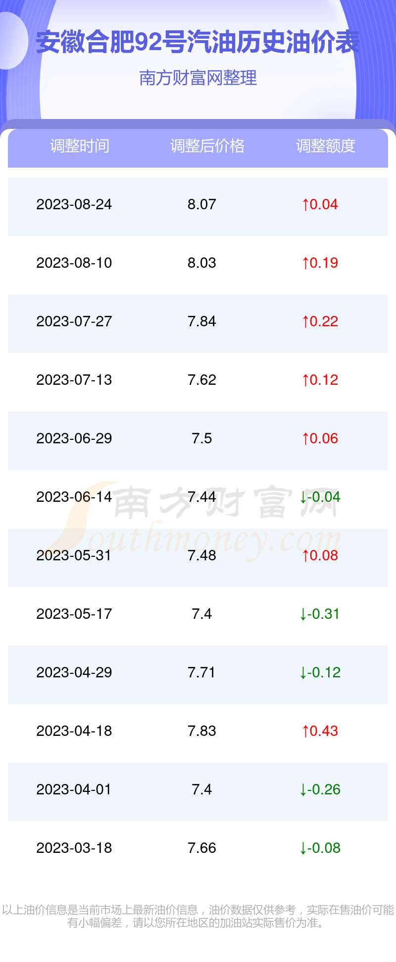 合肥油价动态更新及其对经济的影响分析