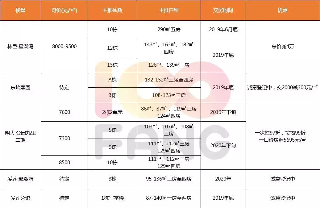 郴州最新房价走势分析