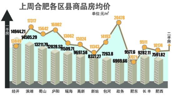 合肥房价走势揭秘，最新消息、影响因素与未来展望