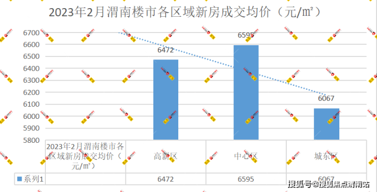 渭南最新房价动态及市场趋势分析，购房指南与走势展望