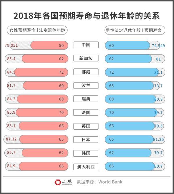 未来退休制度变革，最新消息与面临的挑战