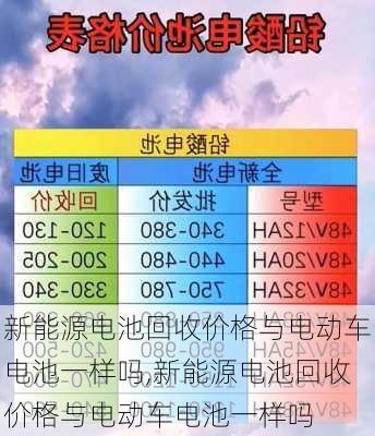 废电瓶最新价格动态与影响因素深度解析