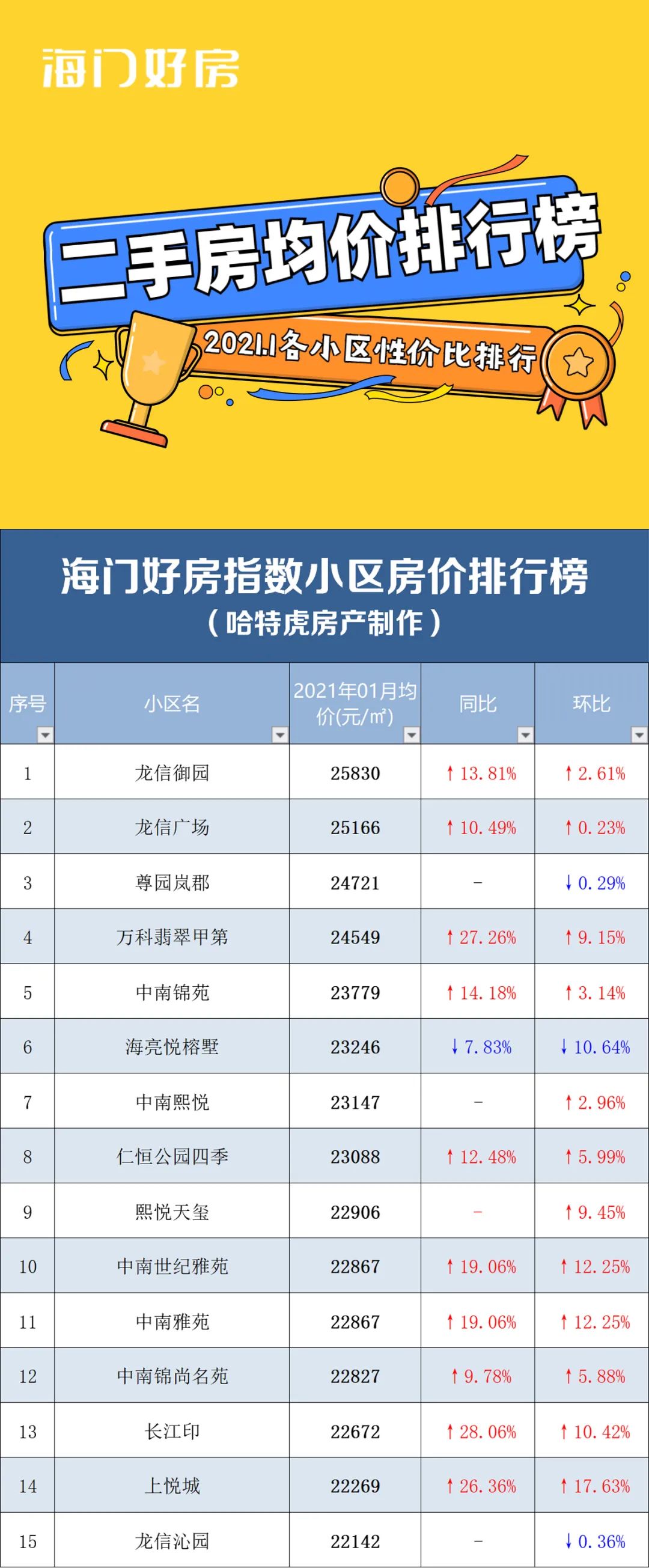 海门最新房价动态及市场走势解析与购房指南