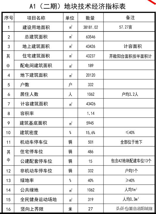 伊滨区未来繁荣蓝图揭秘，最新规划展望发展之路