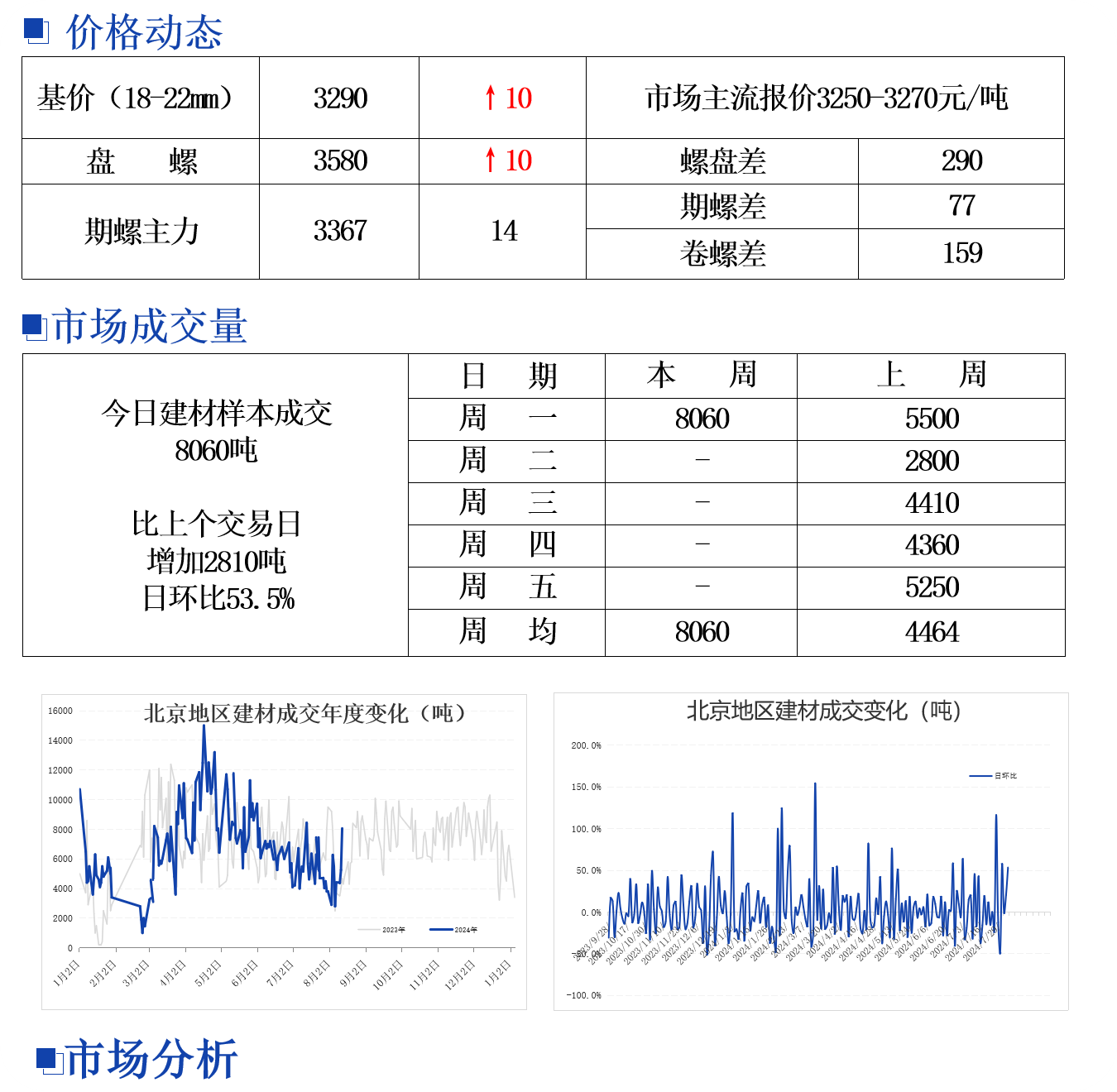 钢板价格行情最新解析