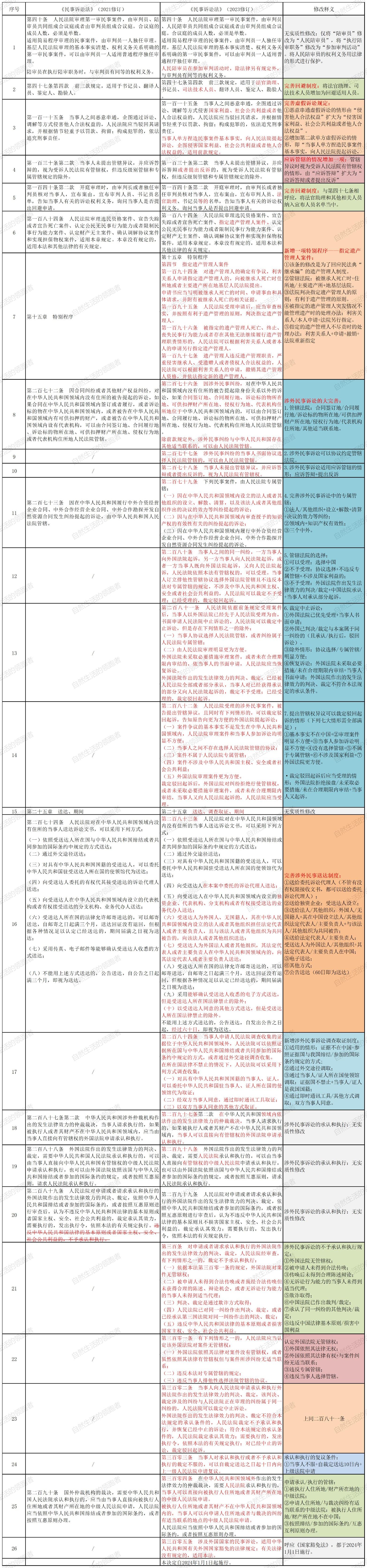 民诉法最新概述及其深远影响