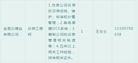 青海最新招聘信息全面解析