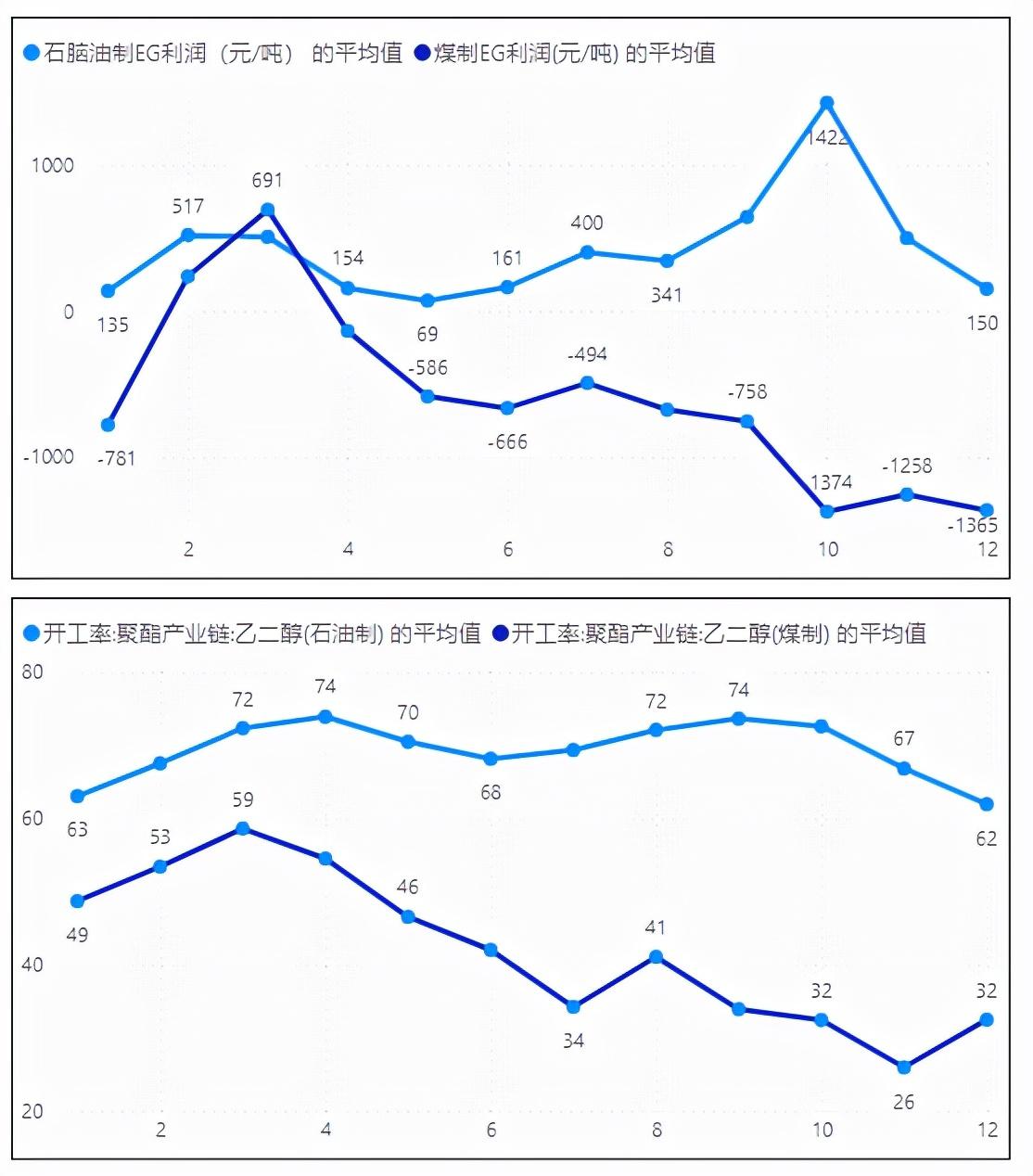 乙二醇价格行情分析，最新走势图及市场动态概述