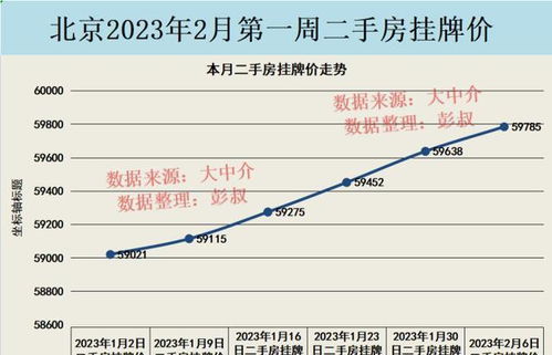 北京二手房价格走势最新动态与市场趋势深度剖析