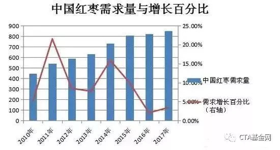 红枣期货最新动态与市场趋势解析