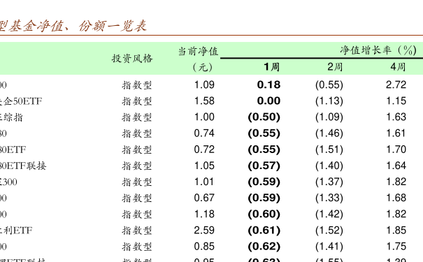 今日最新净值查询，聚焦000127基金净值动态