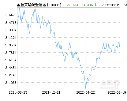 今日最新净值解读，关于000083基金净值查询报告