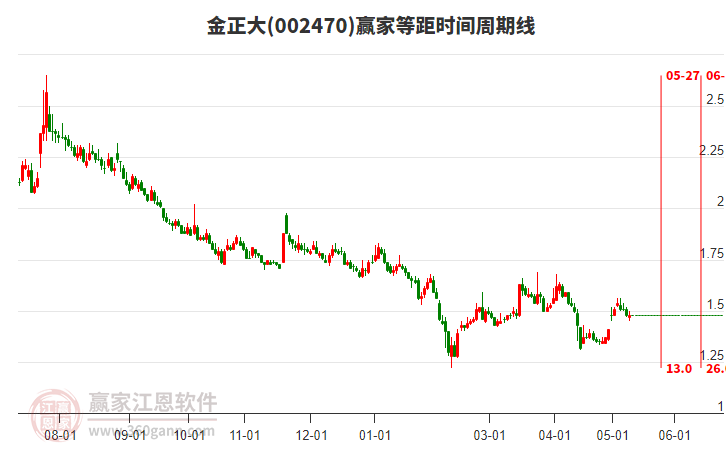 金正大股票最新动态全面解读