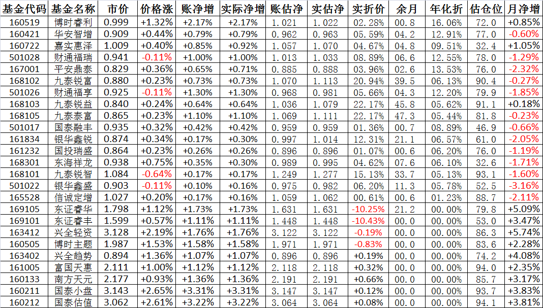 519069基金净值今日最新信息，一览表揭示最新净值数据