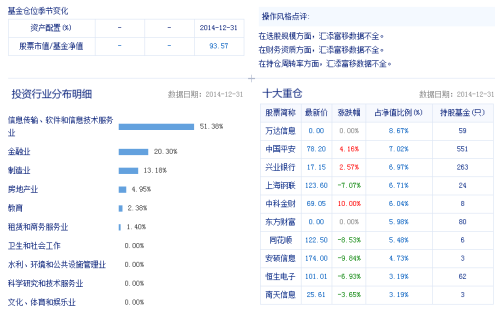 000696基金今日最新净值详解及净值查询