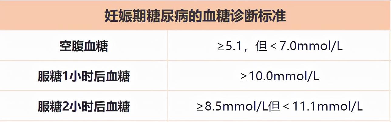 血糖正常值最新标准表及其重要性概览