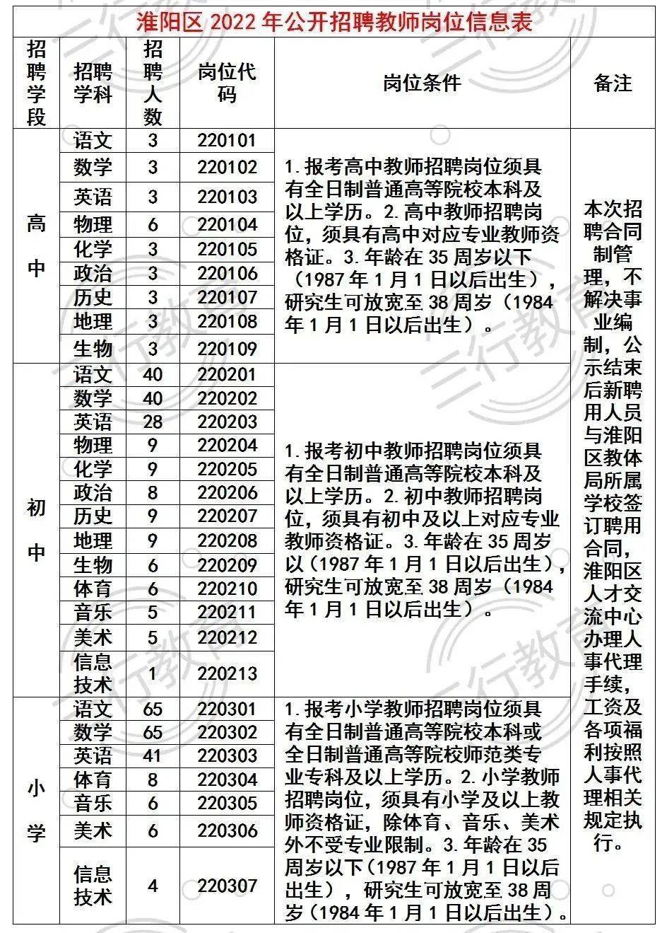 淮阳最新招聘信息汇总