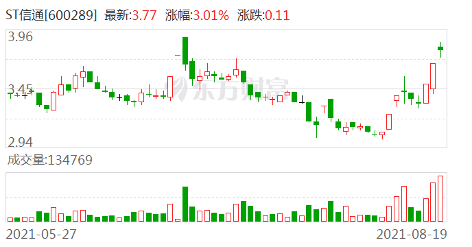 ST信通最新动态引领数字化转型潮流