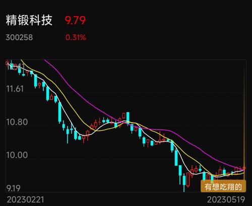 精锻科技最新动态全面解读