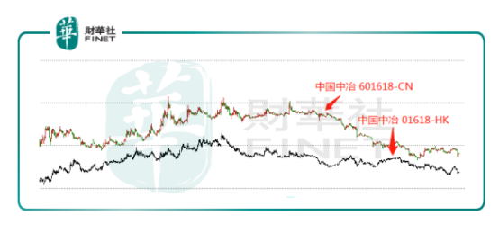 中国中冶股票最新消息全面深度解析