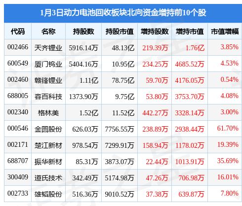 南都电源最新公告引领行业变革，共创绿色能源新篇章