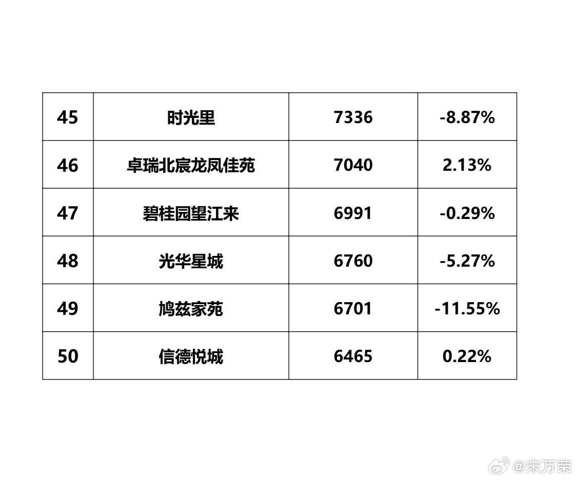 孝义房价最新信息，市场趋势与购房指南