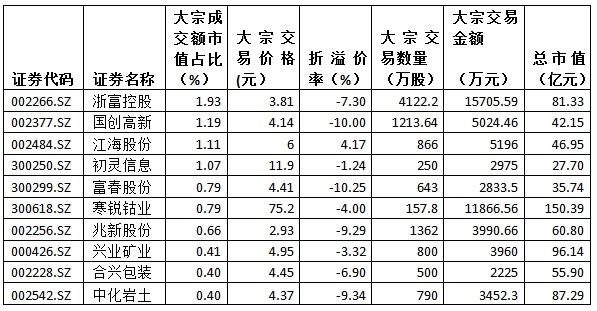 浙富股份最新消息全面解读