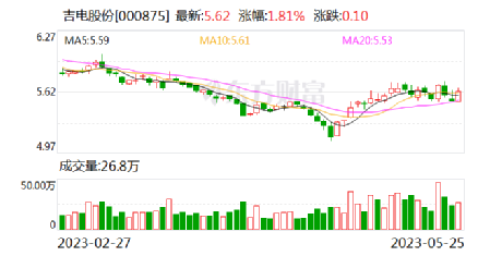 吉电股份最新公告深度解读，细节揭示与前景展望