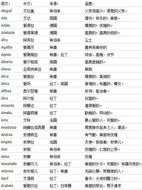 最新名字大全，赋予生命独特标识的精选命名集