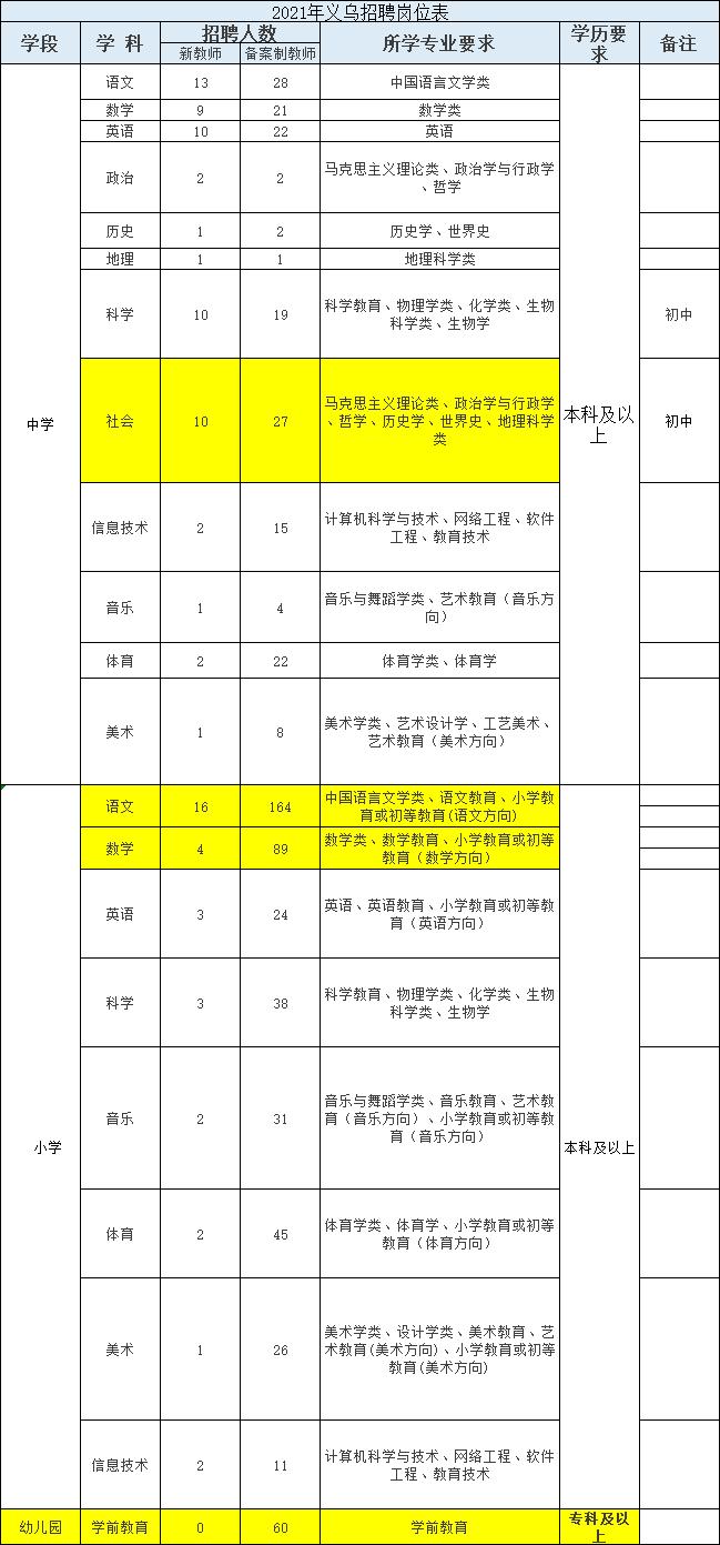 义乌最新招聘动态及其区域人才市场的变革影响