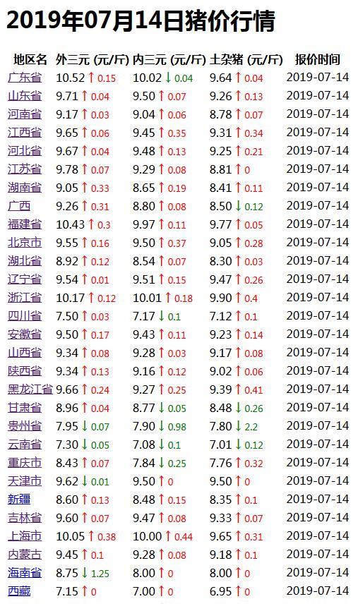 最新猪价行情趋势分析