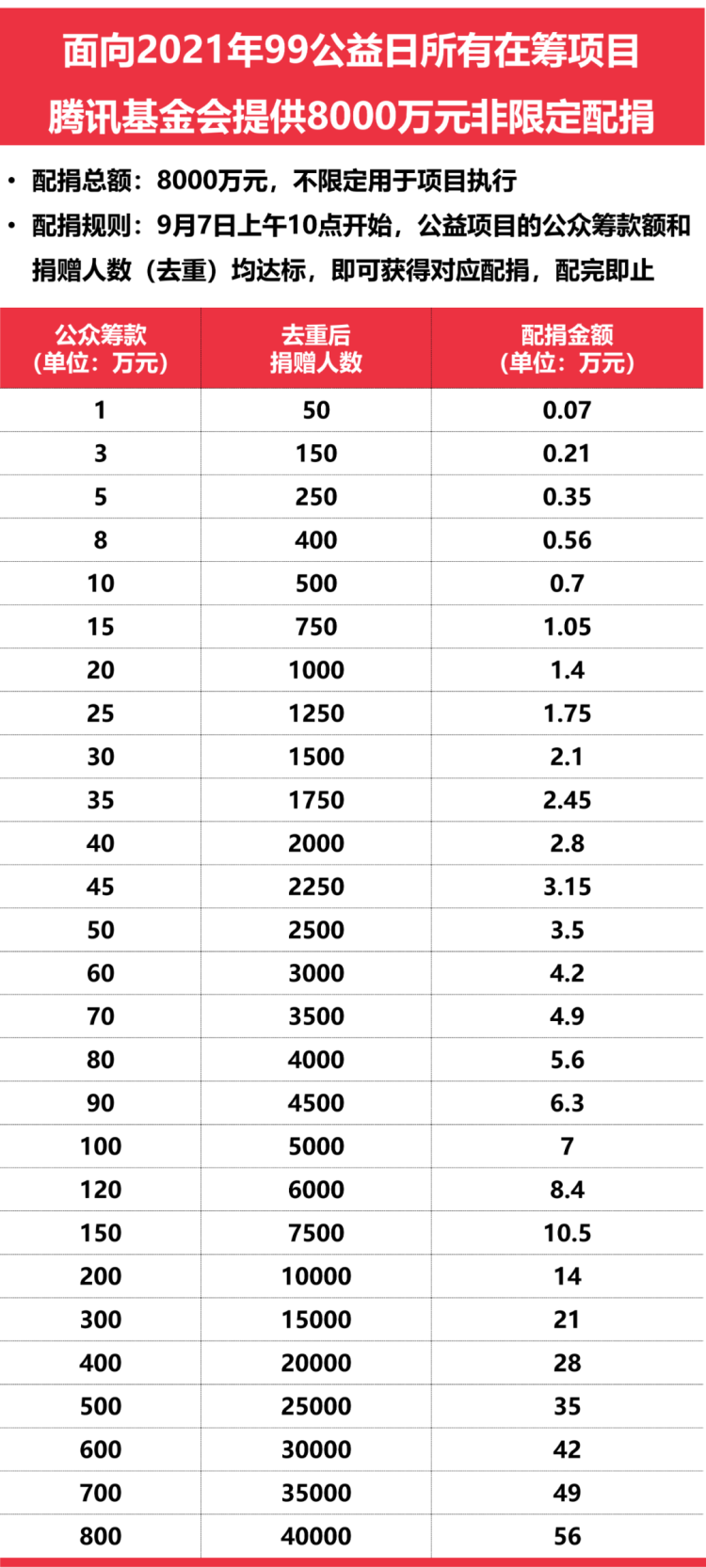 最新99，时代潮流引领者