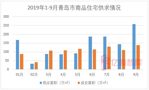 青岛房价最新动态及市场走势与影响因素深度解析