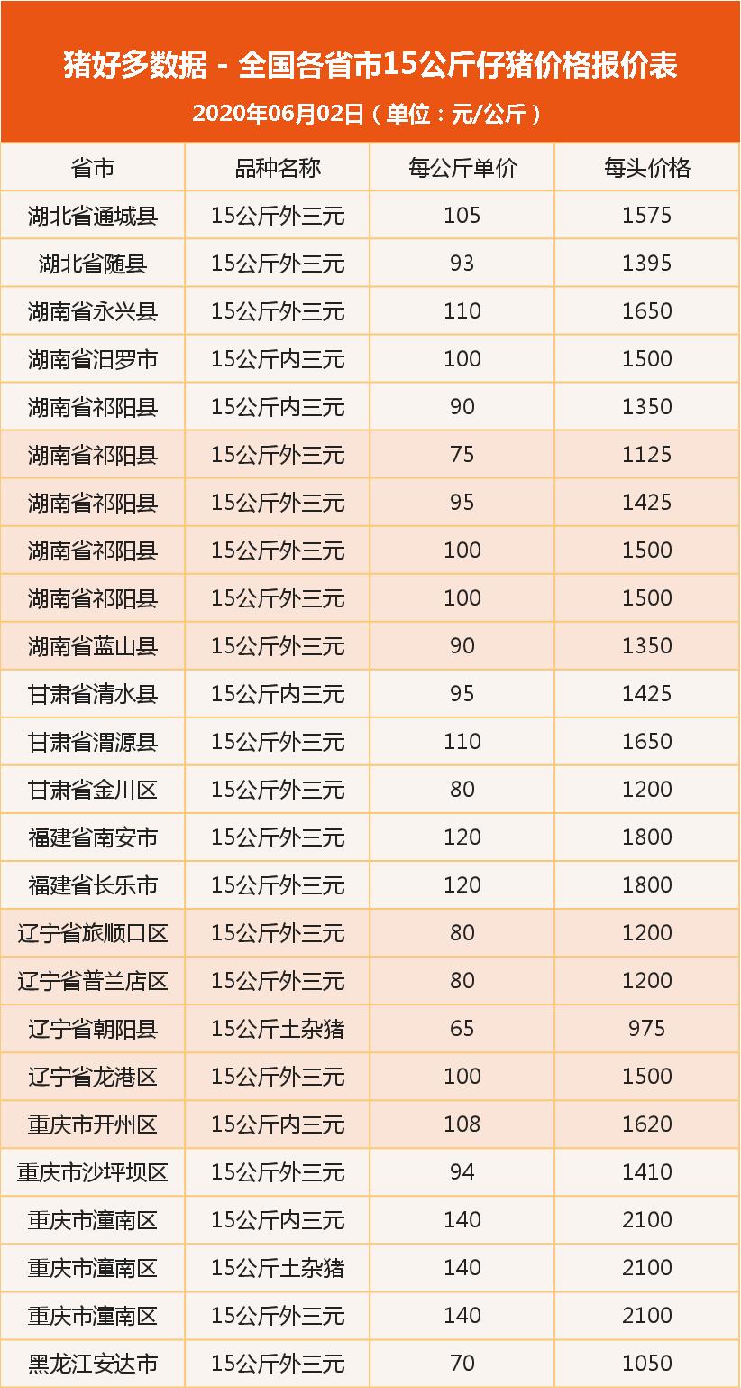 最新仔猪价格动态及其对养殖业的影响分析