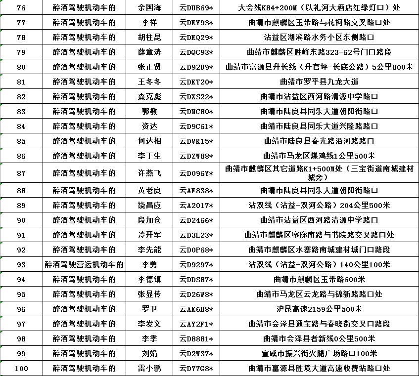 最新醉驾名单曝光，酒后驾驶的代价与警示提醒