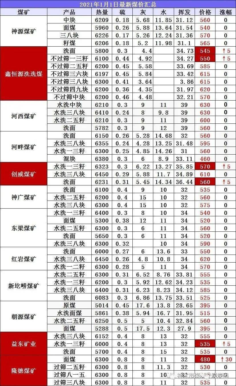 煤炭市场最新动态分析报告