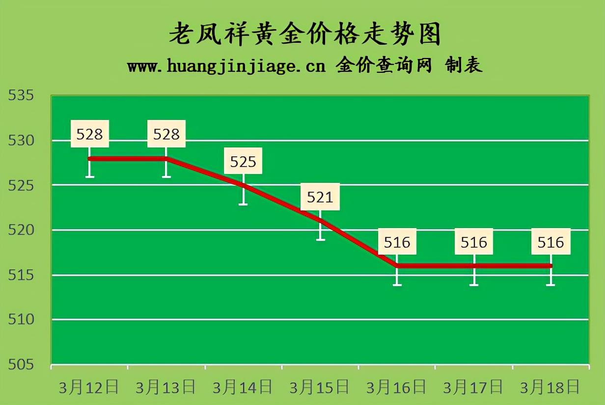 黄金市场最新动态，金价查询与趋势分析