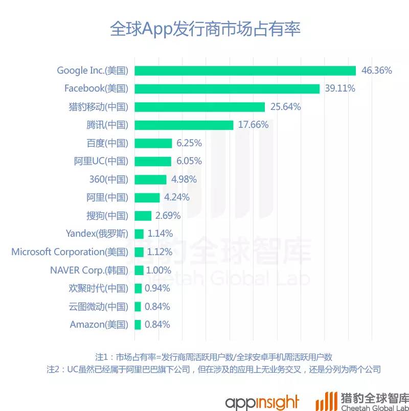 当下最热门移动应用探索，最新App排行揭秘