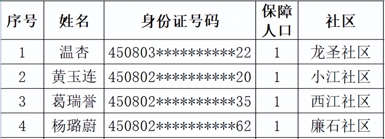 贵港公租房最新名单公布，住房保障动态公开透明，公平公正的住房保障新动态