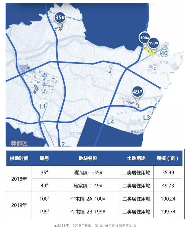 新都龙桥最新规划深度解析