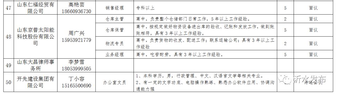 青州兼职招聘信息大全