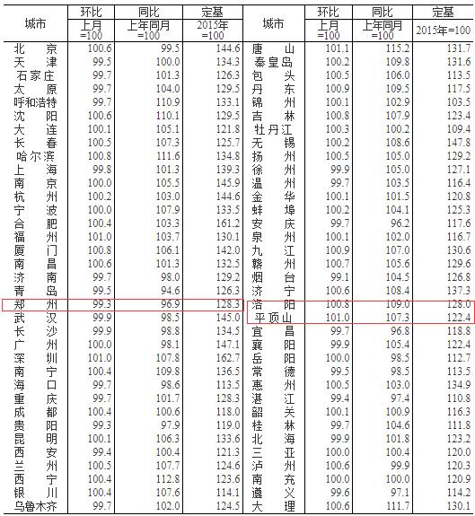 平顶山最新二手房信息全面概览