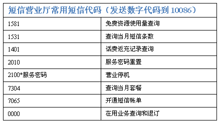 移动短信代码的最新趋势及应用前景展望