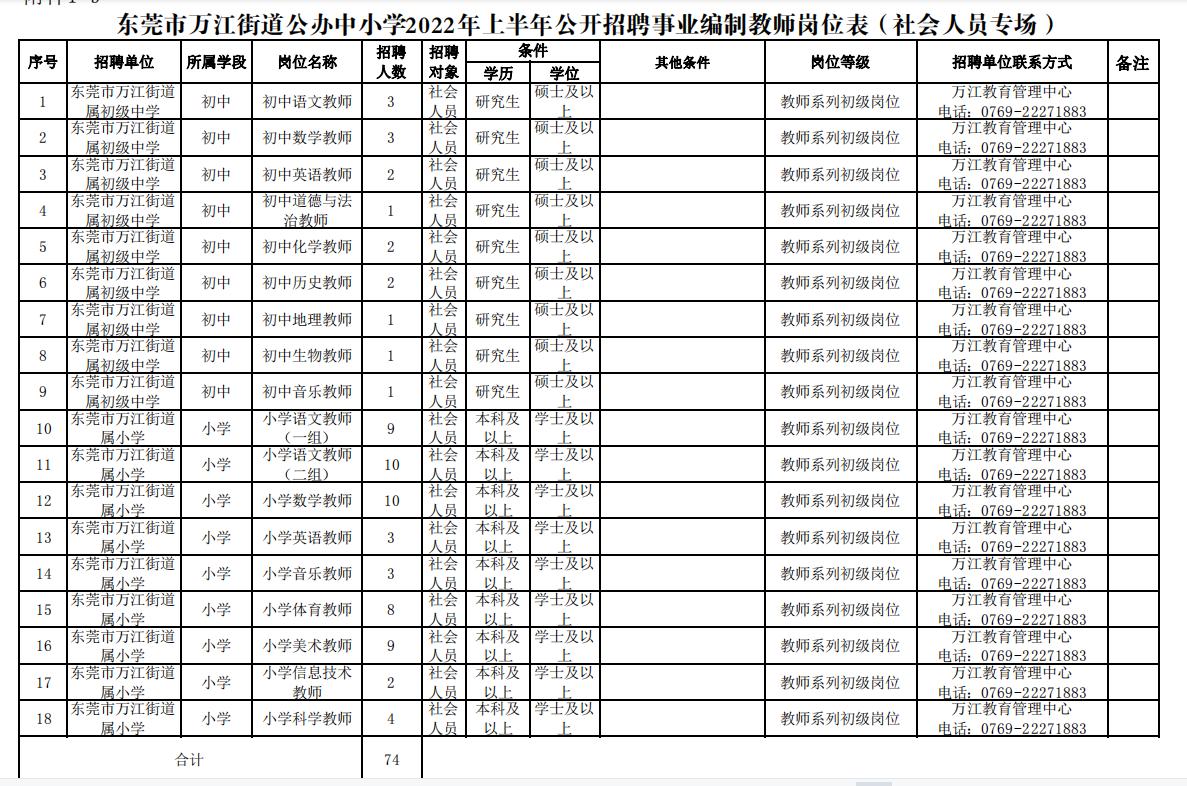 东莞万江最新招聘动态及行业分析概览