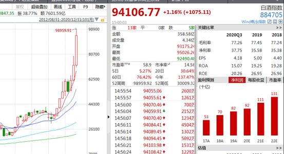 汾酒最新动态深度剖析