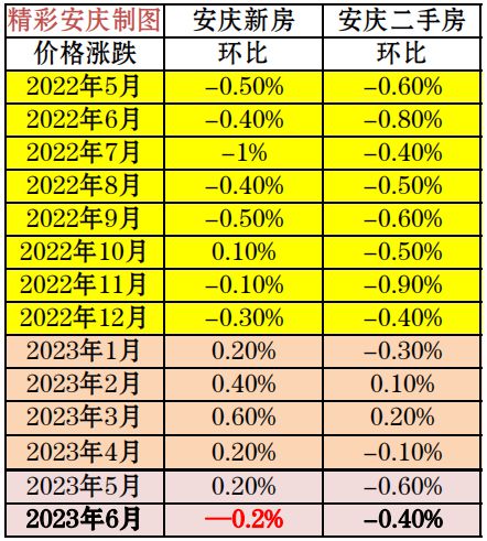 科普答疑 第24页