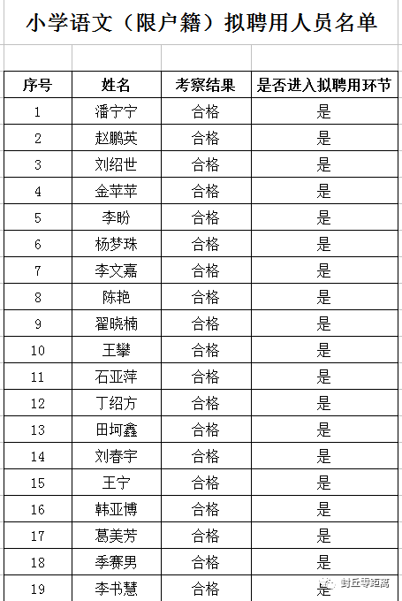 产品评测 第27页