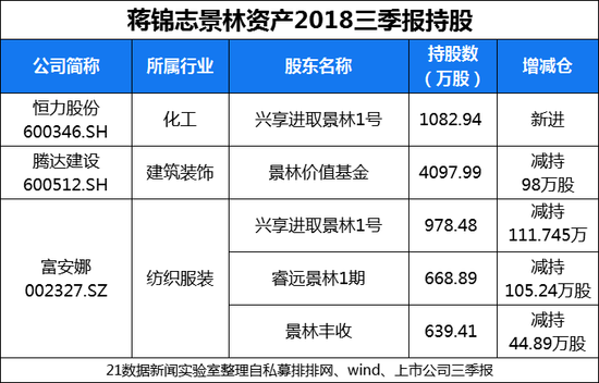 赵军最新持股动向与投资策略深度解析