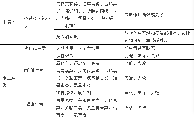 最新兽药利福平配伍大全及其应用详解