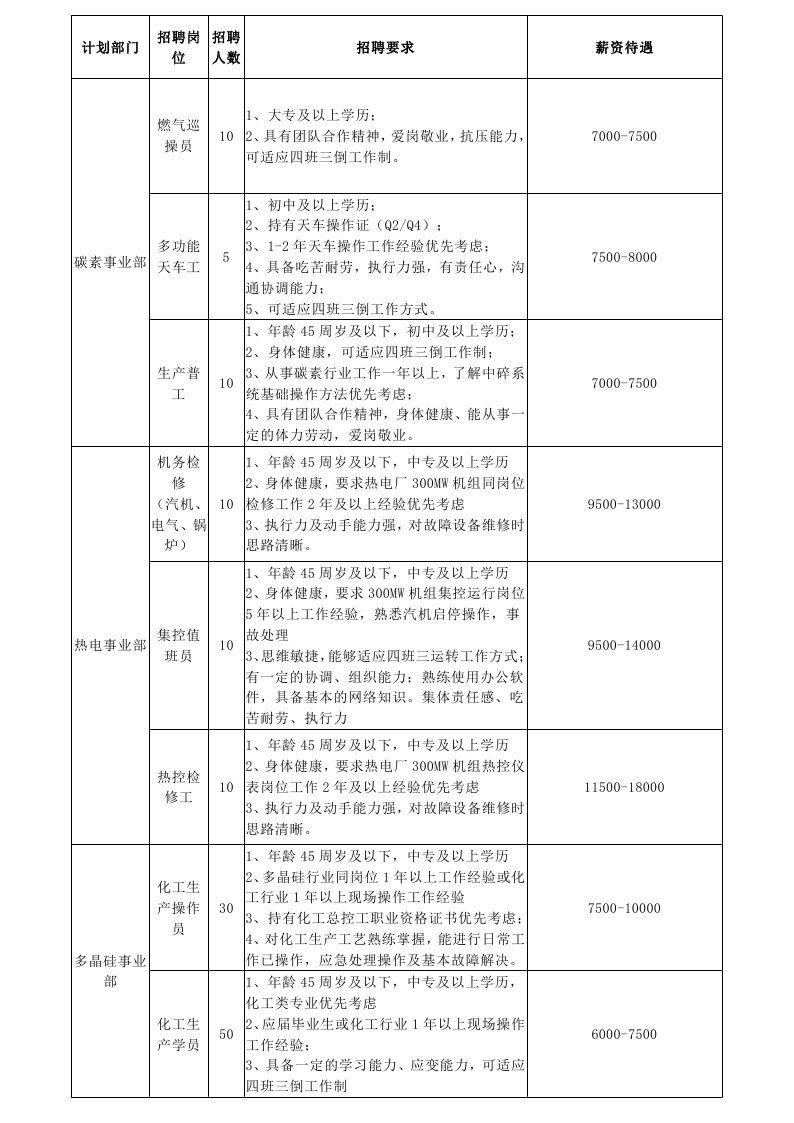 新疆东方希望最新招聘动态，机遇与挑战并存